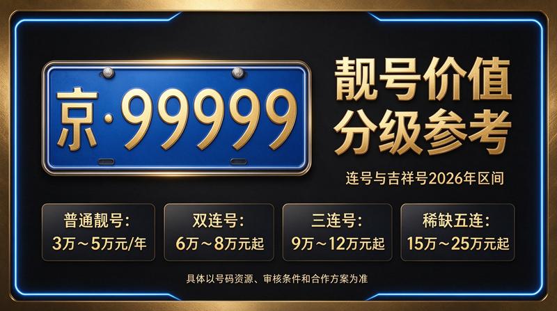 2026年京牌租赁价格表展示
